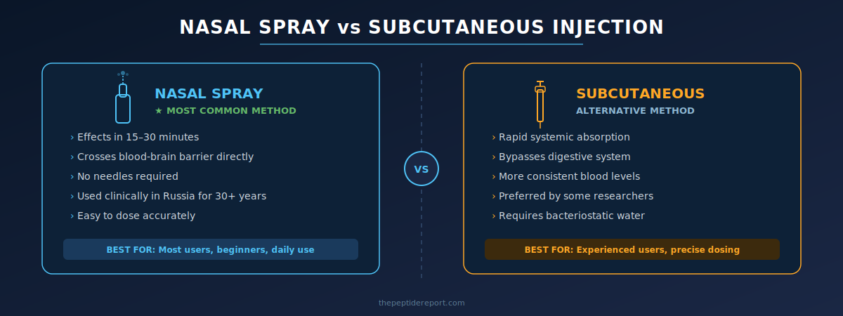 Semax nasal spray vs subcutaneous injection comparison infographic